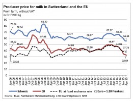 Swiss depend on EU